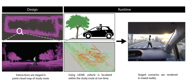 Driving Simulation Lab to Road