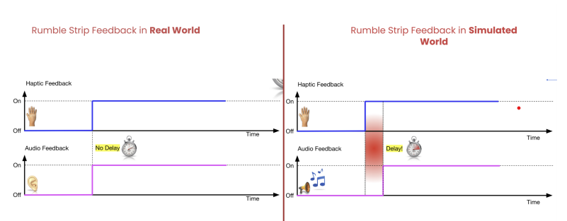 Audio-Haptic Asynchrony Study